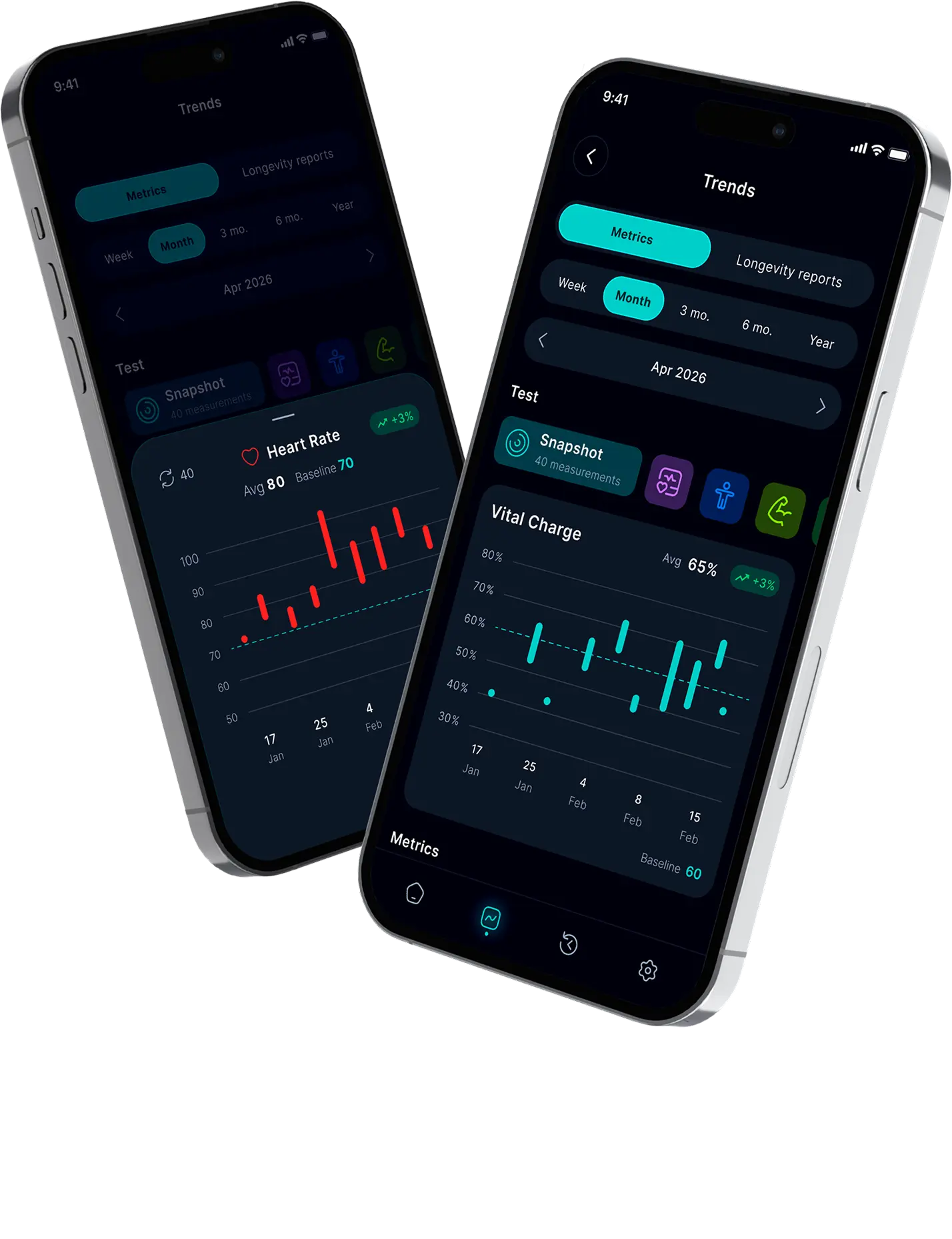 COR5 Trends screen on iPhone